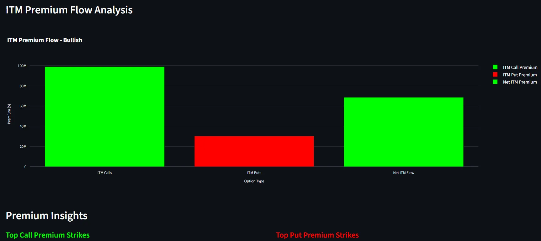 Visual Premium Breakdown